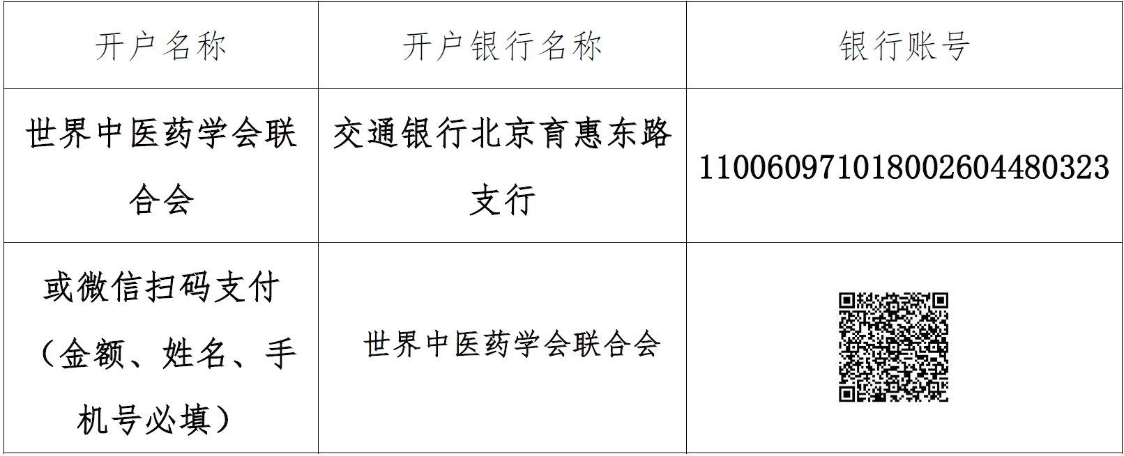 关于召开世界中医药学会联合会套针专业委员会2025年学术年会的（第二轮）通知